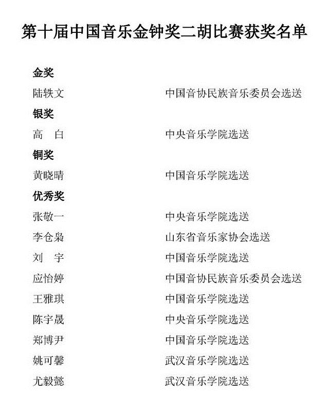 第十届中国音乐金钟奖民乐（二胡、弹拨）比赛获奖名单