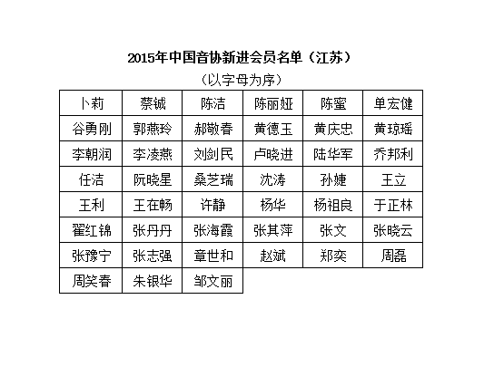 2015年中国音协新进会员名单（江苏）