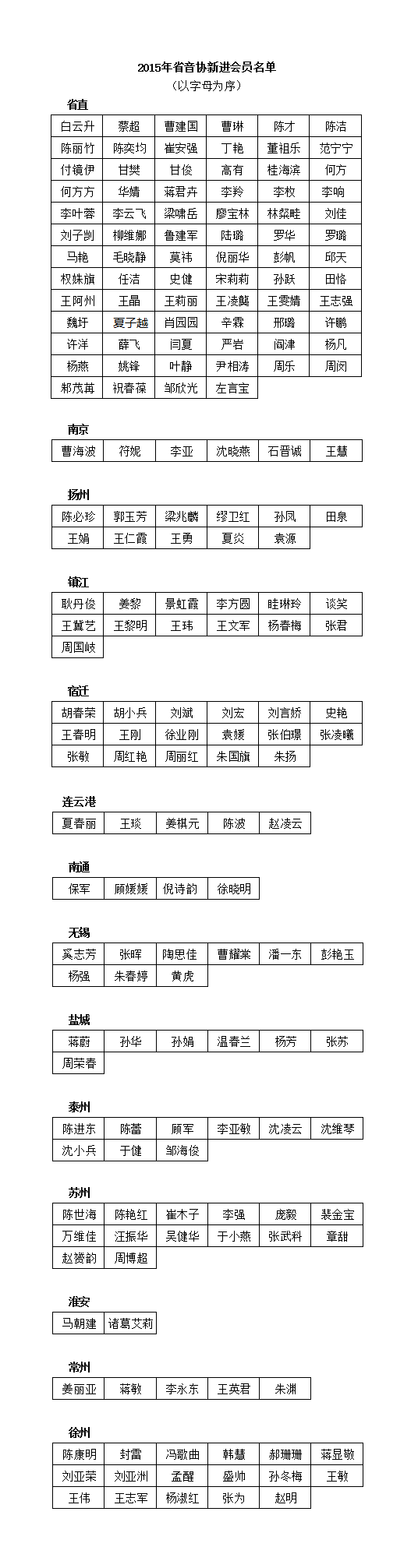 2015年江苏省音乐家协会新进会员名单